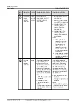 Предварительный просмотр 36 страницы Huawei RH8100 V3 User Manual