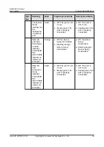 Предварительный просмотр 42 страницы Huawei RH8100 V3 User Manual