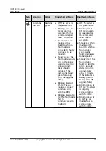 Предварительный просмотр 43 страницы Huawei RH8100 V3 User Manual