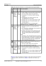 Предварительный просмотр 47 страницы Huawei RH8100 V3 User Manual