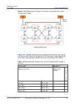 Предварительный просмотр 57 страницы Huawei RH8100 V3 User Manual