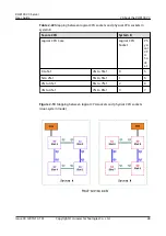 Предварительный просмотр 58 страницы Huawei RH8100 V3 User Manual