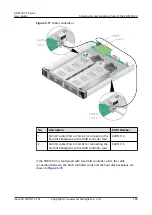 Предварительный просмотр 199 страницы Huawei RH8100 V3 User Manual