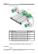 Предварительный просмотр 200 страницы Huawei RH8100 V3 User Manual