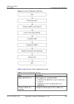 Предварительный просмотр 319 страницы Huawei RH8100 V3 User Manual