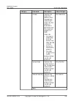 Предварительный просмотр 367 страницы Huawei RH8100 V3 User Manual