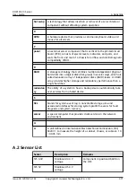 Предварительный просмотр 381 страницы Huawei RH8100 V3 User Manual