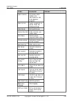 Предварительный просмотр 386 страницы Huawei RH8100 V3 User Manual