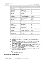 Preview for 67 page of Huawei RMS-SNMP01A User Manual