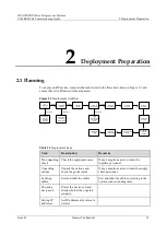 Preview for 13 page of Huawei RP Series Install Manual