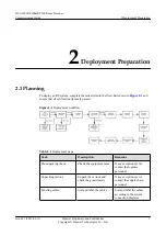 Preview for 14 page of Huawei RP100 Commissioning Manual