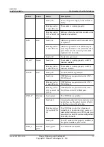 Preview for 19 page of Huawei RRU3201 Installation Manual