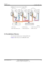 Preview for 76 page of Huawei RRU3201 Installation Manual