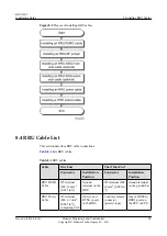 Preview for 77 page of Huawei RRU3201 Installation Manual