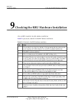 Preview for 92 page of Huawei RRU3201 Installation Manual
