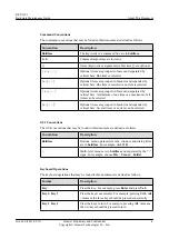 Preview for 5 page of Huawei RRU3203 Hardware Maintenance Manual