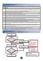 Preview for 21 page of Huawei RRU3203 Installation Manual