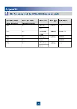 Preview for 26 page of Huawei RRU3203 Installation Manual