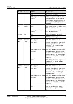 Preview for 19 page of Huawei RRU3232 Installation Manual