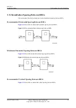 Preview for 30 page of Huawei RRU3232 Installation Manual