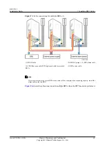 Preview for 70 page of Huawei RRU3232 Installation Manual