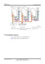 Preview for 71 page of Huawei RRU3232 Installation Manual