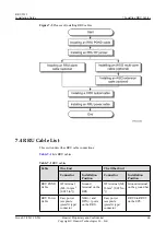 Preview for 72 page of Huawei RRU3232 Installation Manual