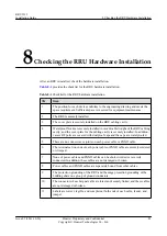 Preview for 90 page of Huawei RRU3232 Installation Manual