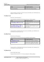 Preview for 10 page of Huawei RRU3260 Installation Manual