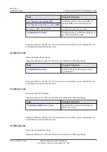 Preview for 11 page of Huawei RRU3260 Installation Manual