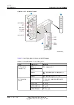 Preview for 20 page of Huawei RRU3260 Installation Manual