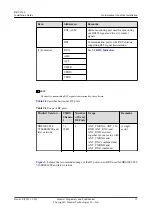 Preview for 21 page of Huawei RRU3260 Installation Manual