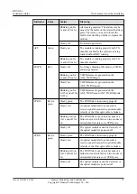 Preview for 23 page of Huawei RRU3260 Installation Manual