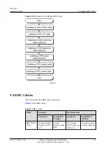 Предварительный просмотр 105 страницы Huawei RRU3262 Installation Manual