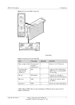 Preview for 6 page of Huawei RRU3268 Description