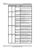 Preview for 18 page of Huawei RRU3268 Installation Manual