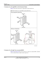 Preview for 31 page of Huawei RRU3268 Installation Manual