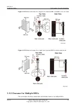 Preview for 32 page of Huawei RRU3268 Installation Manual