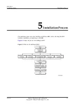 Preview for 41 page of Huawei RRU3268 Installation Manual