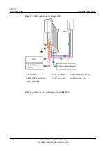 Preview for 103 page of Huawei RRU3268 Installation Manual