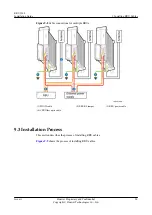 Preview for 104 page of Huawei RRU3268 Installation Manual