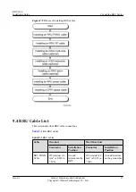 Preview for 105 page of Huawei RRU3268 Installation Manual