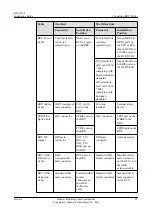 Preview for 106 page of Huawei RRU3268 Installation Manual