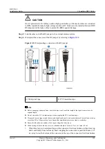 Preview for 109 page of Huawei RRU3268 Installation Manual