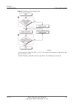 Preview for 126 page of Huawei RRU3268 Installation Manual