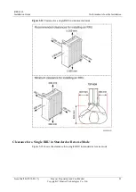 Preview for 31 page of Huawei RRU3269 Installation Manual