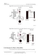 Preview for 33 page of Huawei RRU3269 Installation Manual