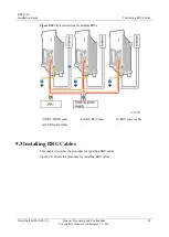 Preview for 106 page of Huawei RRU3269 Installation Manual