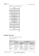 Preview for 107 page of Huawei RRU3269 Installation Manual