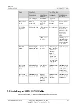 Preview for 108 page of Huawei RRU3269 Installation Manual